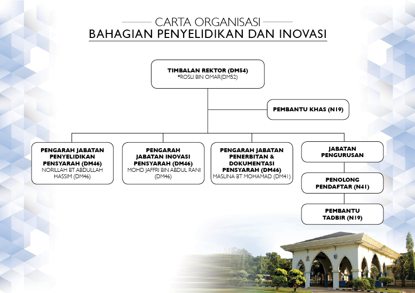 Bahagian Penyelidikan Dan Inovasi Kolej Universiti Islam Pahang Sultan Ahmad Shah 5793