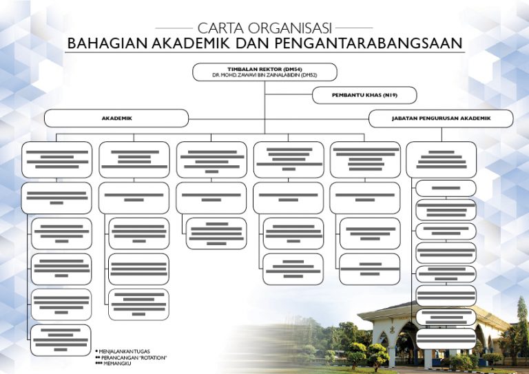 Bahagian Akademik Dan Pengantarabangsaan Universiti Islam Pahang Sultan Ahmad Shah 6122