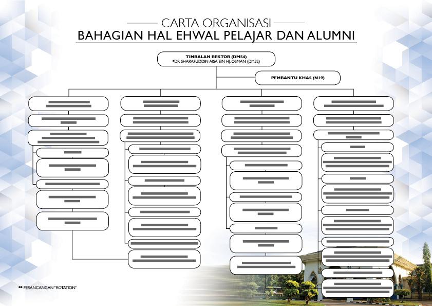 Carta Organisasi A416 Kolej Universiti Islam Pahang Sultan Ahmad Shah 5550