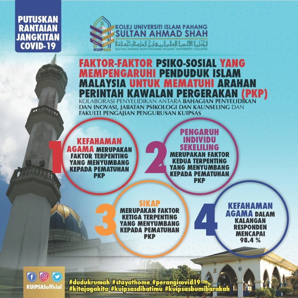 Kefahaman Agama Faktor Utama Pematuhan PKP | Universiti Islam Pahang